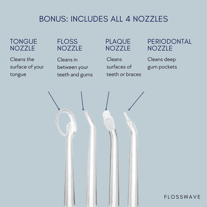 The Oral Irrigator Water Flosser