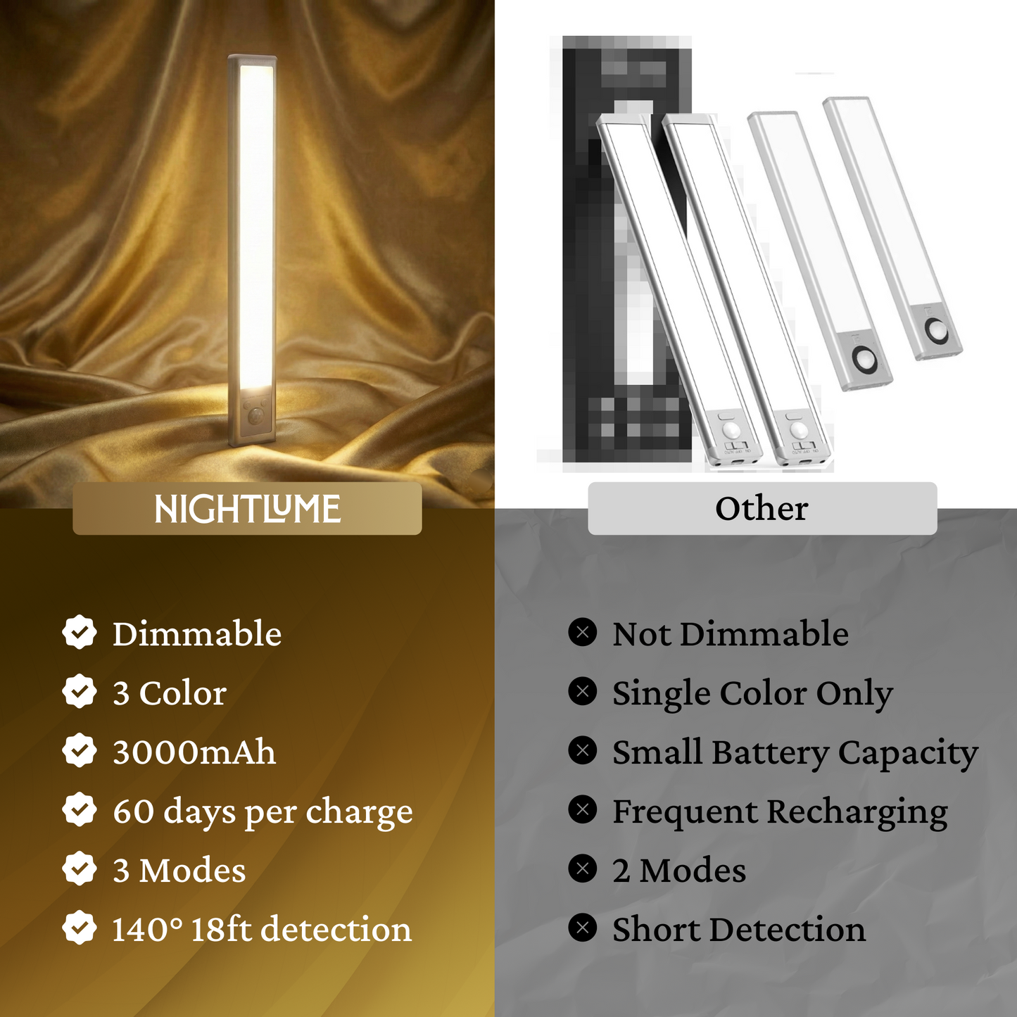 NightLume Wireless Rechargeable Light